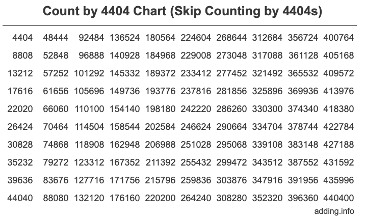 Skip Counting by 4404 Count by 4404 chart