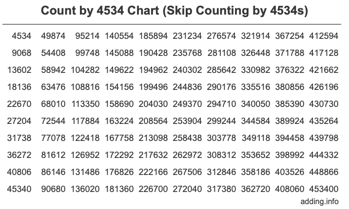 Skip Counting by 4534 Count by 4534 chart