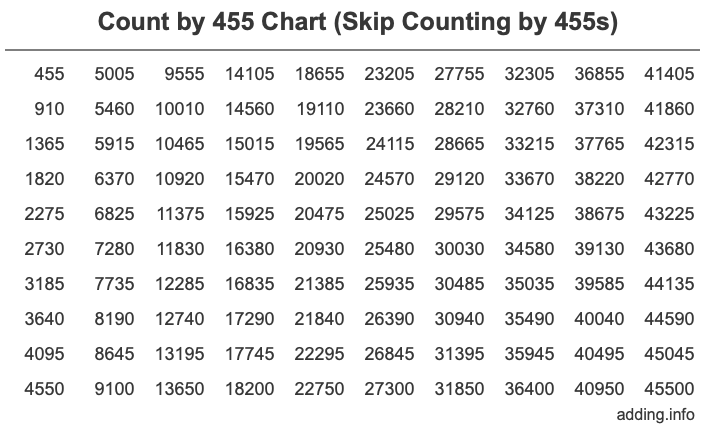 Skip Counting by 455 Count by 455 chart