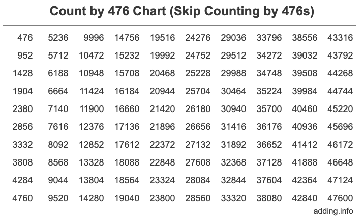 count-by-476-skip-counting-by-476s