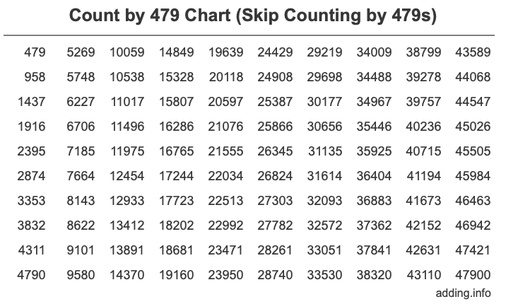 Skip Counting by 479 Count by 479 chart