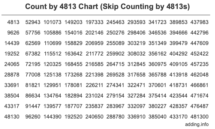 Skip Counting by 4813 Count by 4813 chart