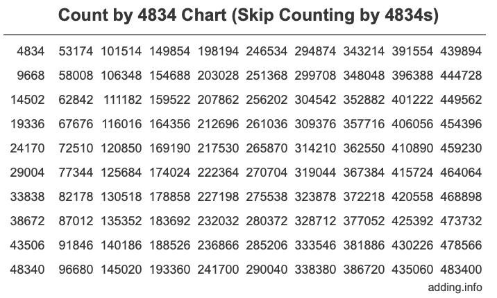 Skip Counting by 4834 Count by 4834 chart