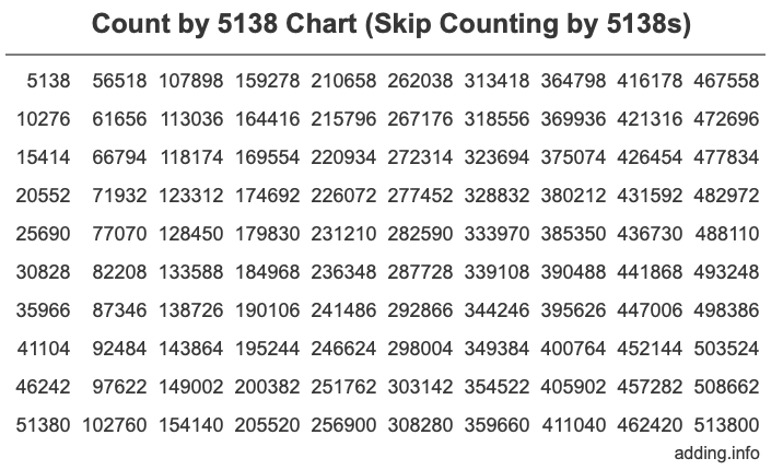 Skip Counting by 5138 Count by 5138 chart