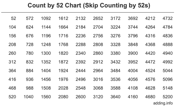 count-by-52-skip-counting-by-52s