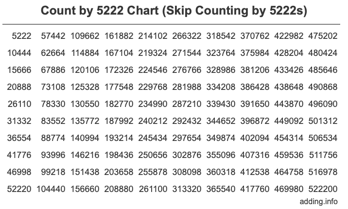 Skip Counting by 5222 Count by 5222 chart