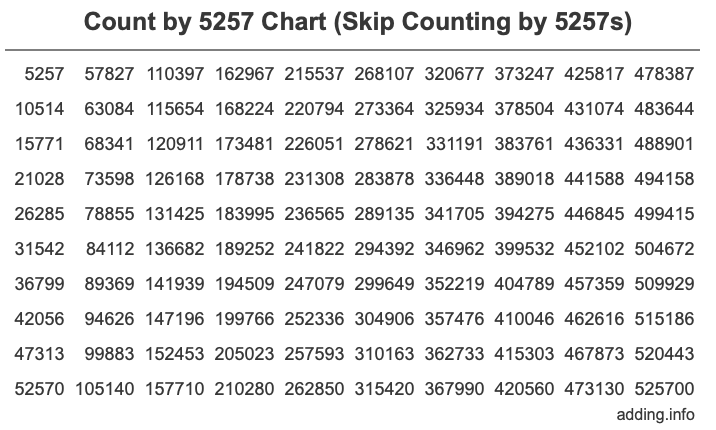 Skip Counting by 5257 Count by 5257 chart