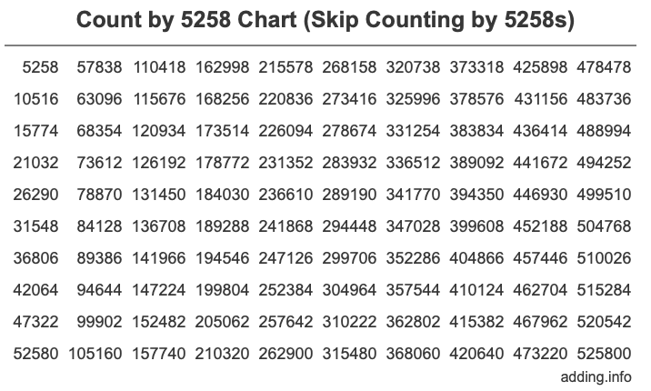 Skip Counting by 5258 Count by 5258 chart