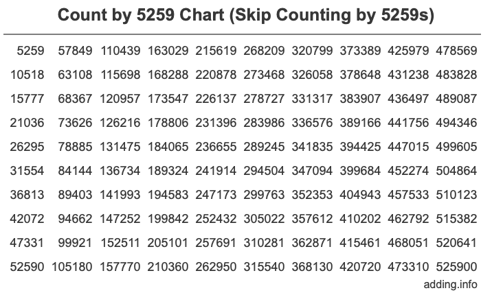 Skip Counting by 5259 Count by 5259 chart