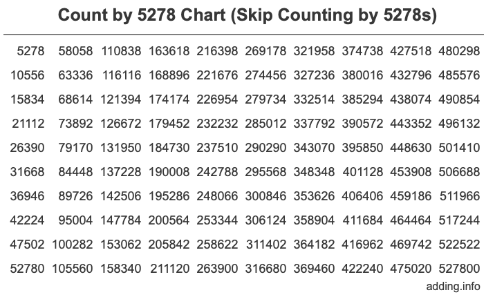 Skip Counting by 5278 Count by 5278 chart