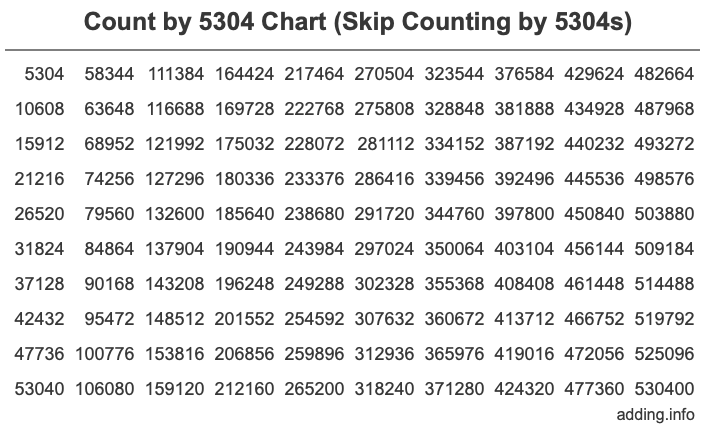 Skip Counting by 5304 Count by 5304 chart