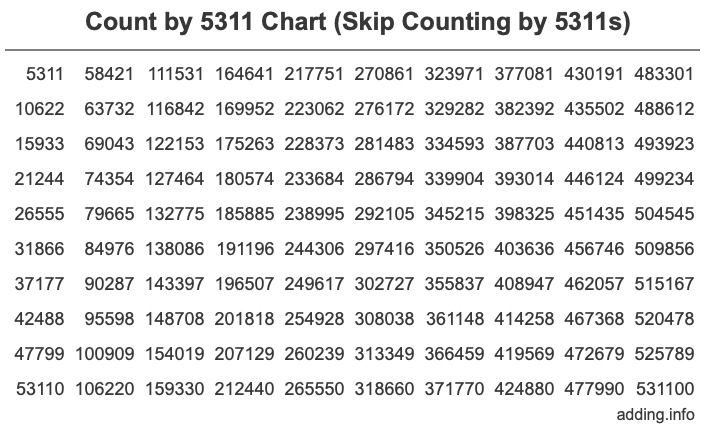 Skip Counting by 5311 Count by 5311 chart