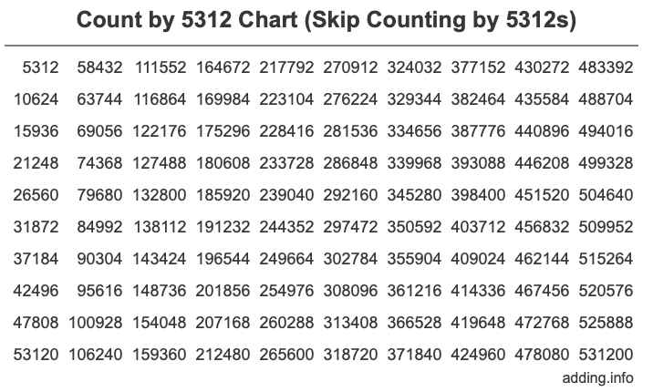 Skip Counting by 5312 Count by 5312 chart