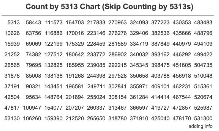 Skip Counting by 5313 Count by 5313 chart