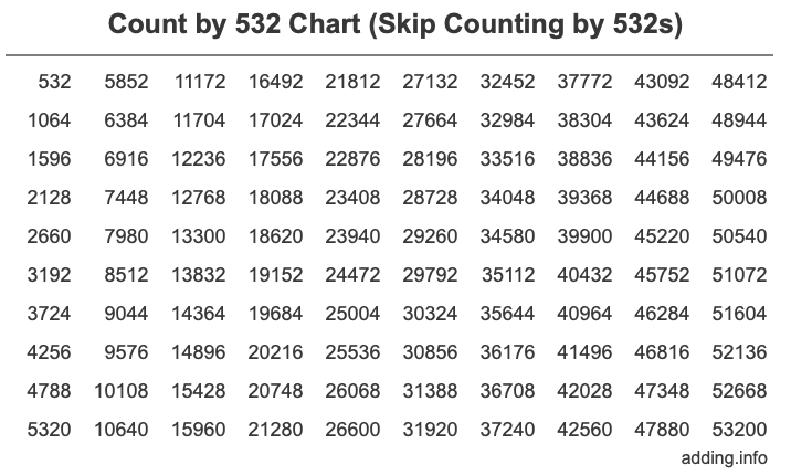 Skip Counting by 532 Count by 532 chart