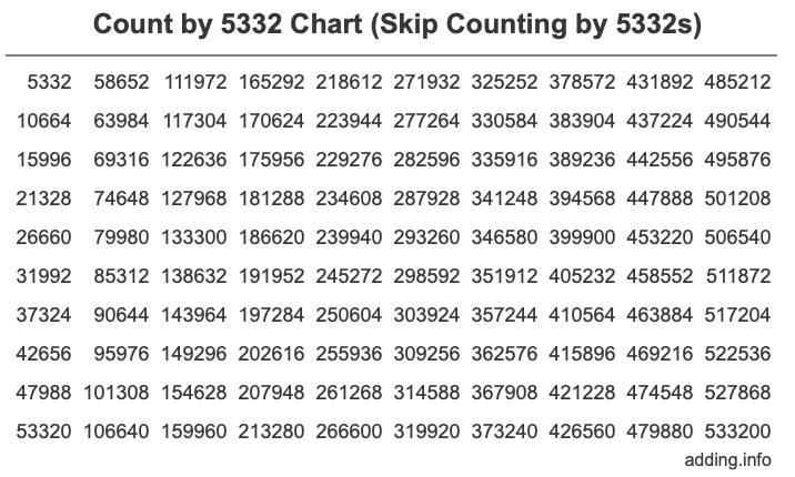 Skip Counting by 5332 Count by 5332 chart
