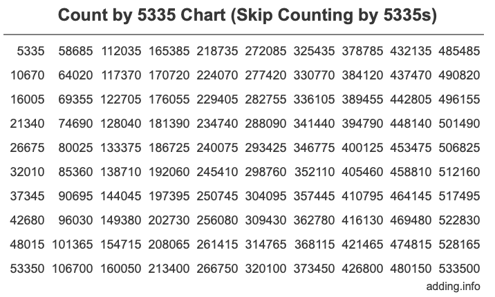 Skip Counting by 5335 Count by 5335 chart