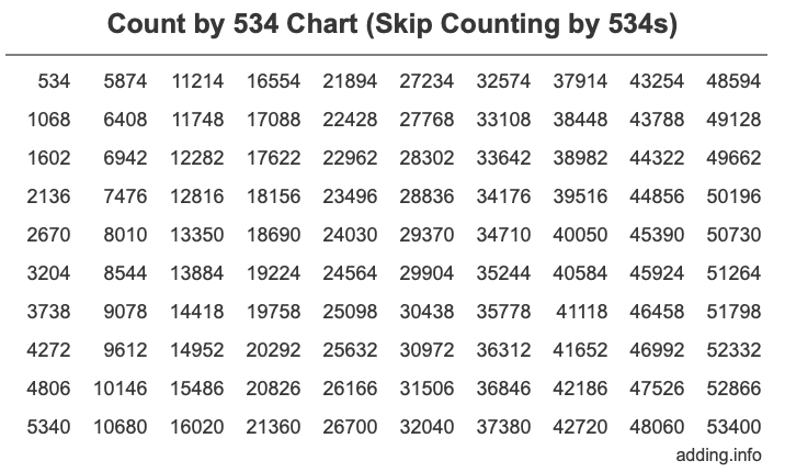 Skip Counting by 534 Count by 534 chart