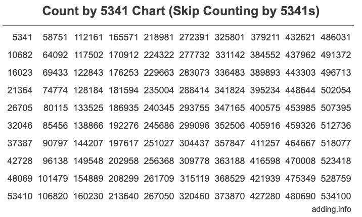 Skip Counting by 5341 Count by 5341 chart