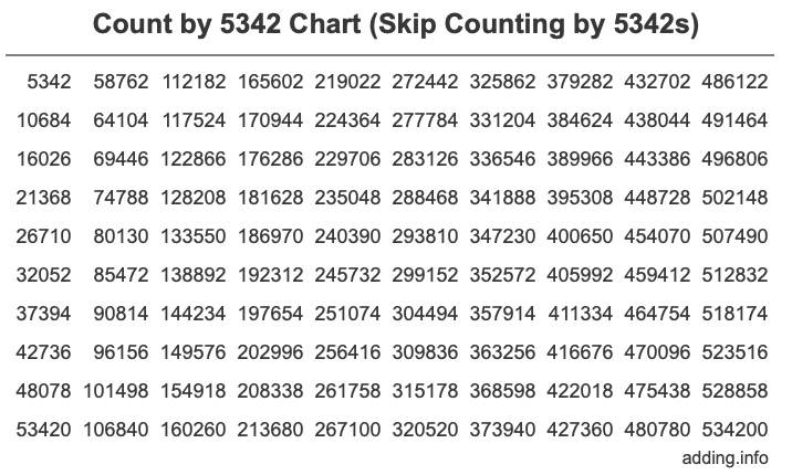 Skip Counting by 5342 Count by 5342 chart