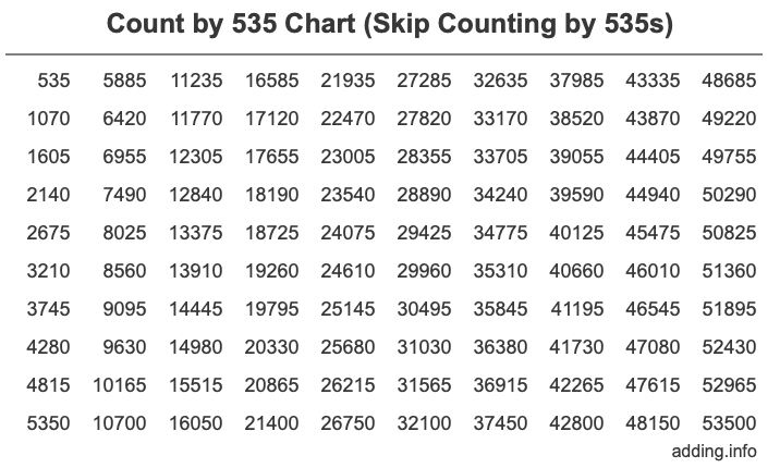 Skip Counting by 535 Count by 535 chart