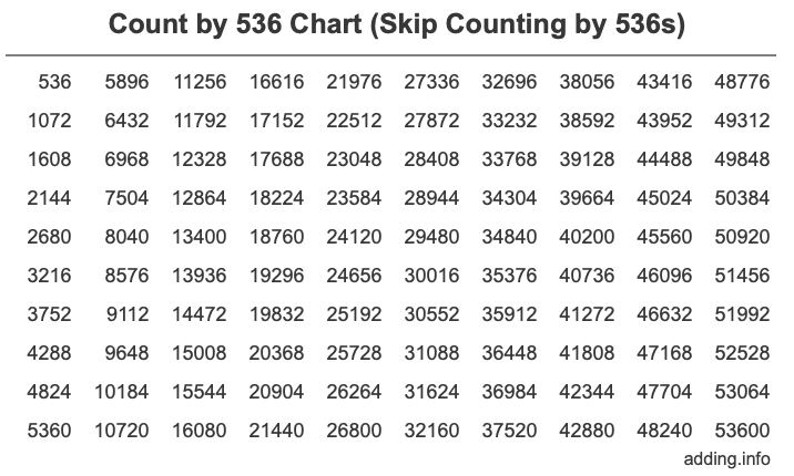 Skip Counting by 536 Count by 536 chart