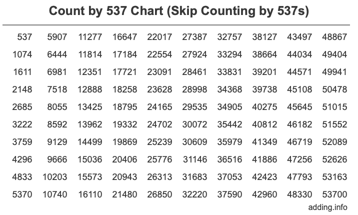 Skip Counting by 537 Count by 537 chart