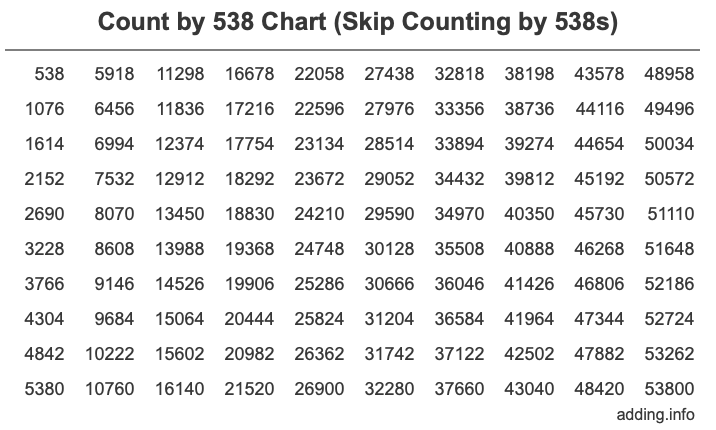 Skip Counting by 538 Count by 538 chart