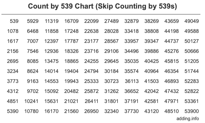 Skip Counting by 539 Count by 539 chart