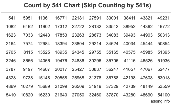 Skip Counting by 541 Count by 541 chart