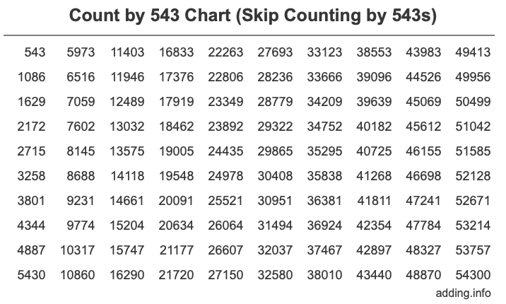 Skip Counting by 543 Count by 543 chart