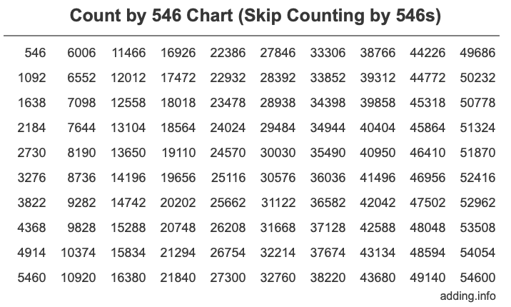 Skip Counting by 546 Count by 546 chart
