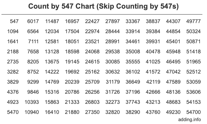 Skip Counting by 547 Count by 547 chart