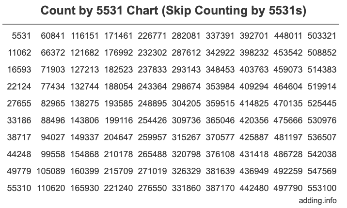 Count by 5531 chart