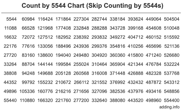 Count by 5544 chart
