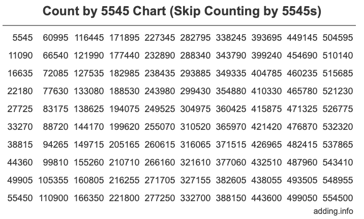 Skip Counting by 5545 Count by 5545 chart