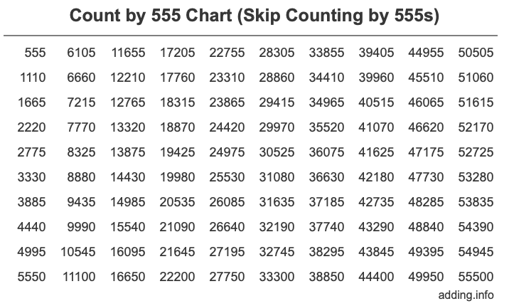 count-by-555-skip-counting-by-555s