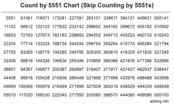 Skip Counting by 5551 Count by 5551 chart