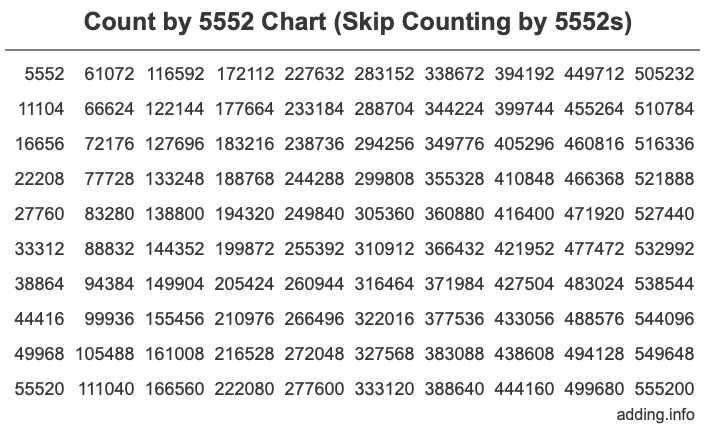 Skip Counting by 5552 Count by 5552 chart