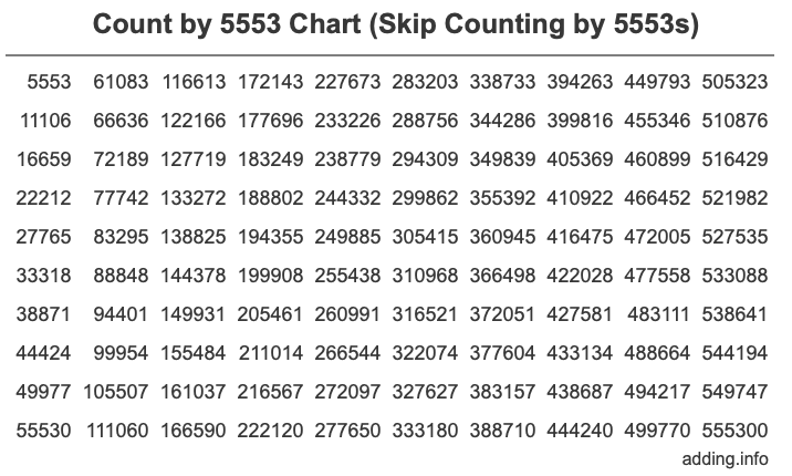 Skip Counting by 5553 Count by 5553 chart
