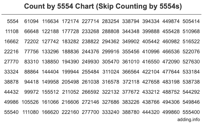Skip Counting by 5554 Count by 5554 chart