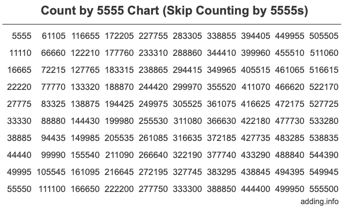 Skip Counting by 5555 Count by 5555 chart