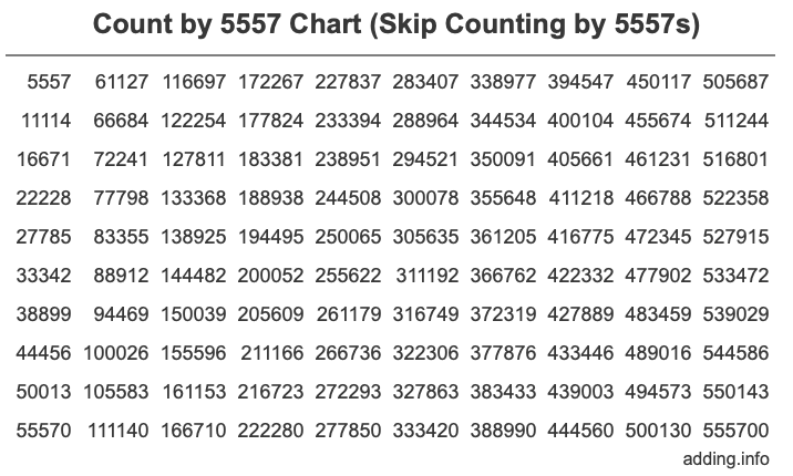 Skip Counting by 5557 Count by 5557 chart