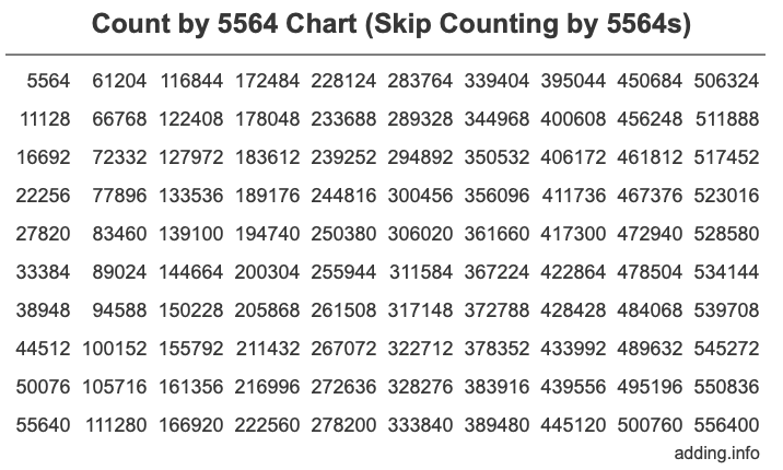Skip Counting by 5564 Count by 5564 chart