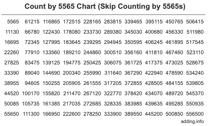 Skip Counting by 5565 Count by 5565 chart