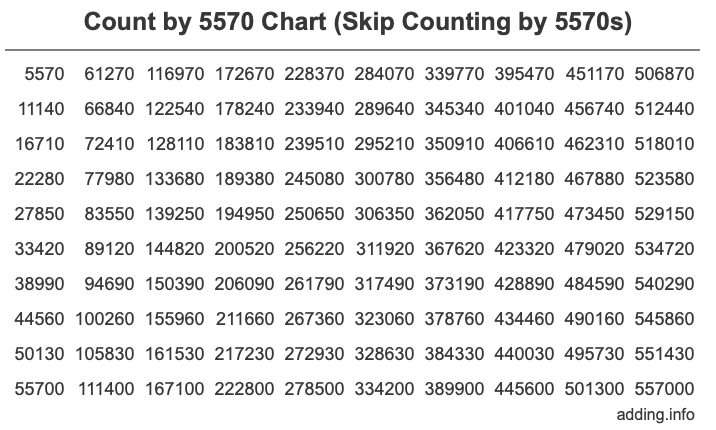 Skip Counting by 5570 Count by 5570 chart