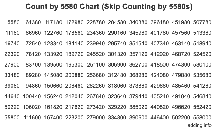 Skip Counting by 5580 Count by 5580 chart
