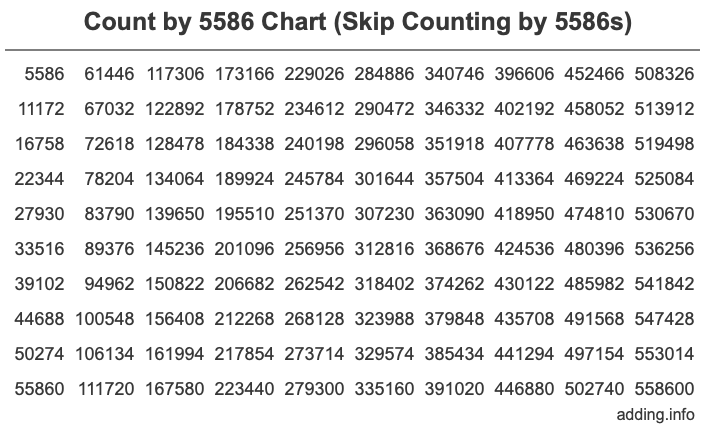 Skip Counting by 5586 Count by 5586 chart