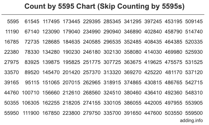 Skip Counting by 5595 Count by 5595 chart