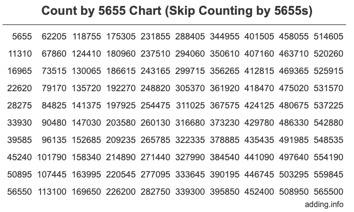 Skip Counting by 5655 Count by 5655 chart